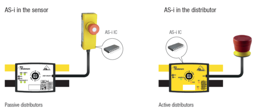 AS-i в датчике, AS-i в распределителе