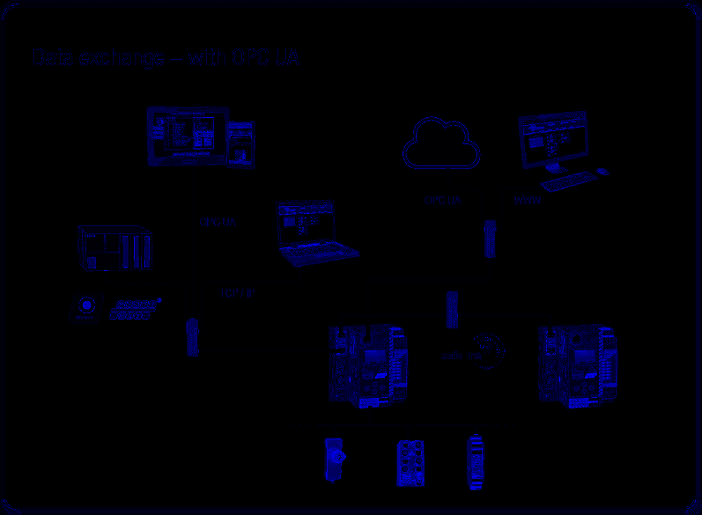 Обмен данными с OPC UA