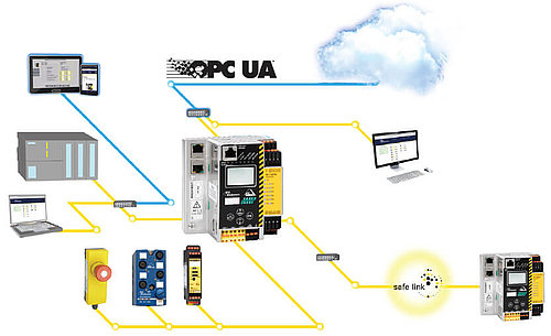 OPC UA Преимущества