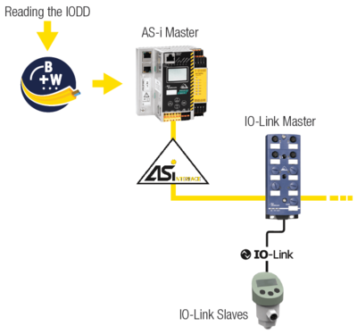 Настройка датчика IO-Link по сети AS-i