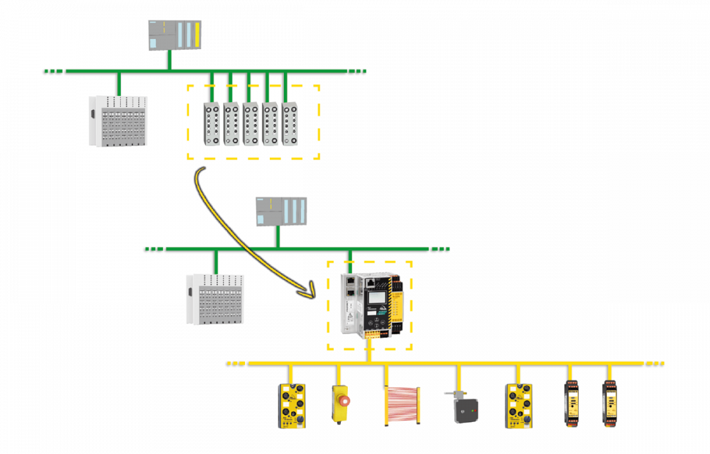 Сбрасывает Fieldbus