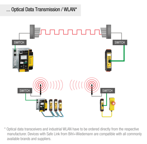 WLAN оптическая передача данных