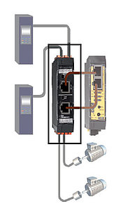 Connection options Speed Monitor