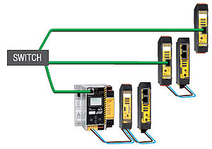 Safe coupling