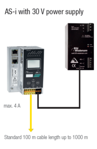 AS-i с блоком питания 30 В