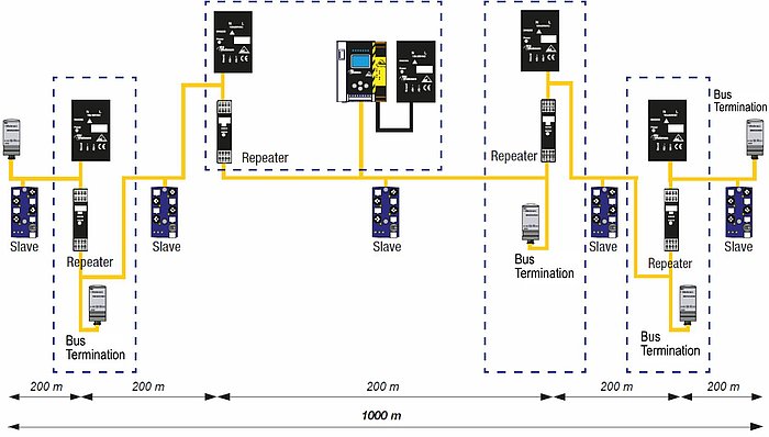 AS-i Circuit Extension