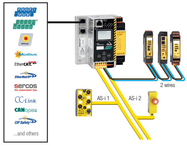 С интерфейсом fieldbus среднего размера